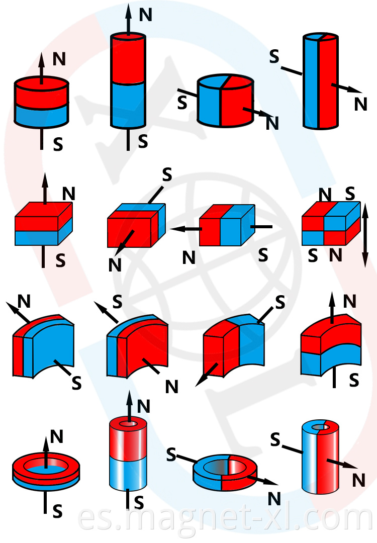 magnetizing direction